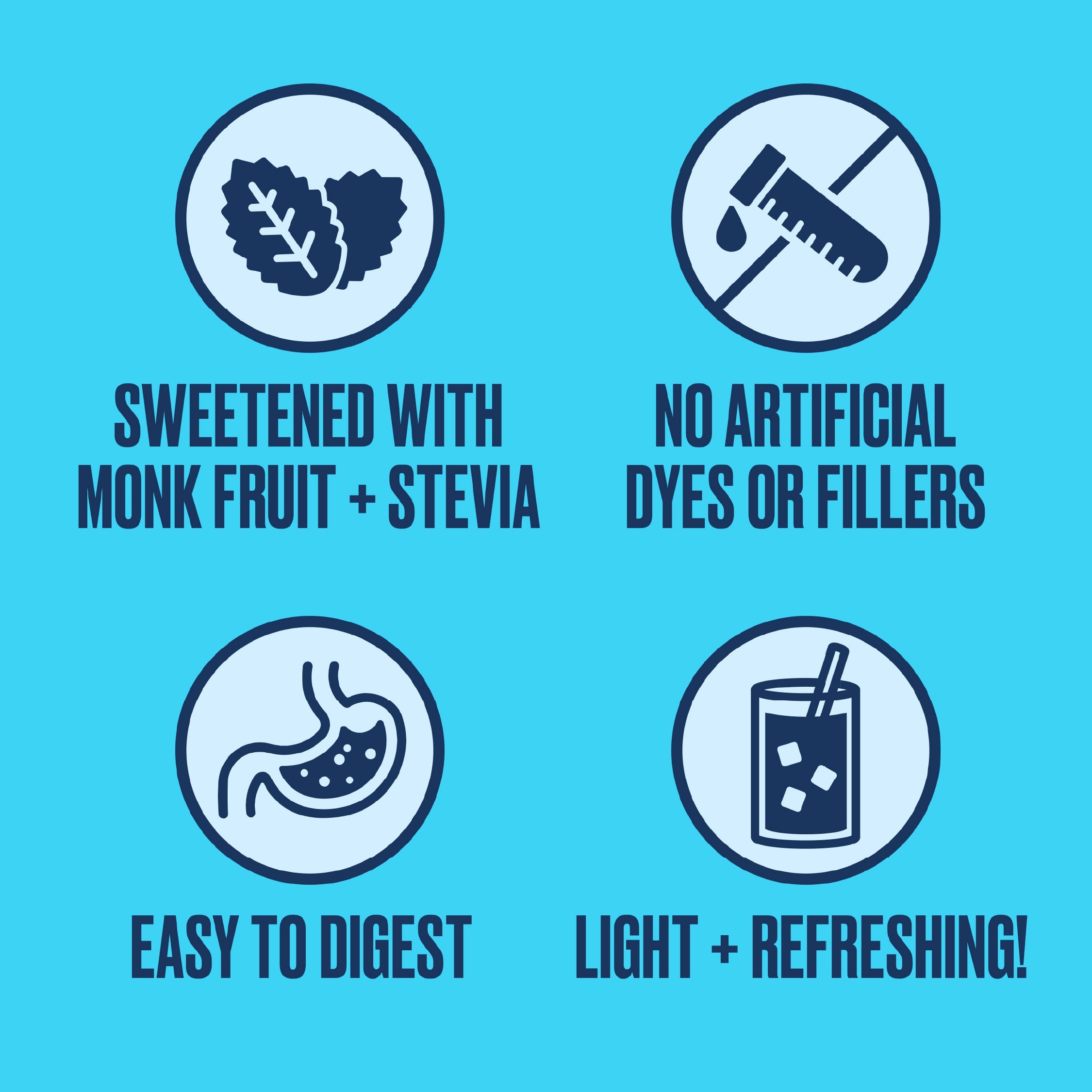 A blue and white infographic with four circular icons and text on a bright blue background. The text reads: 'SWEETENED WITH MONK FRUIT + STEVIA', 'NO ARTIFICIAL DYES OR FILLERS', 'EASY TO DIGEST', and 'LIGHT + REFRESHING!'.