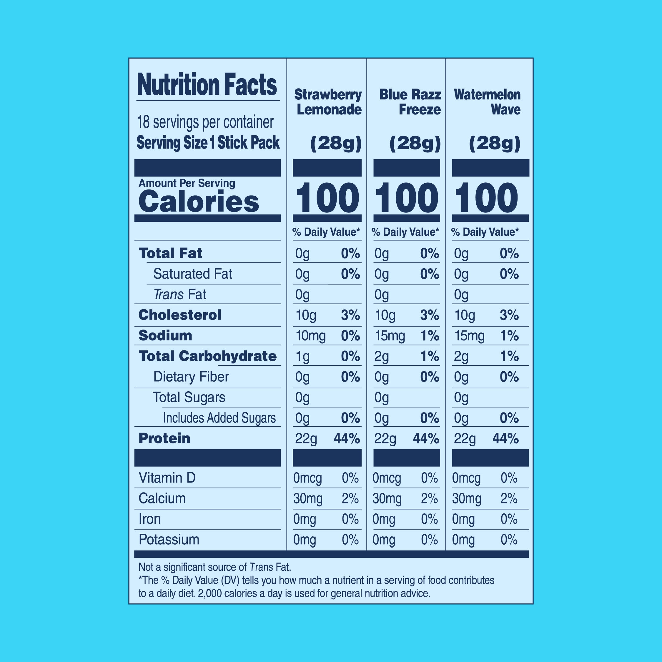 Three vertical nutrition fact panels for candy sticks on a bright blue background. The panels read Strawberry Lemonade, Blue Razz Freeze, and Watermelon Wave, each with 100 calories and a detailed nutrient table below.