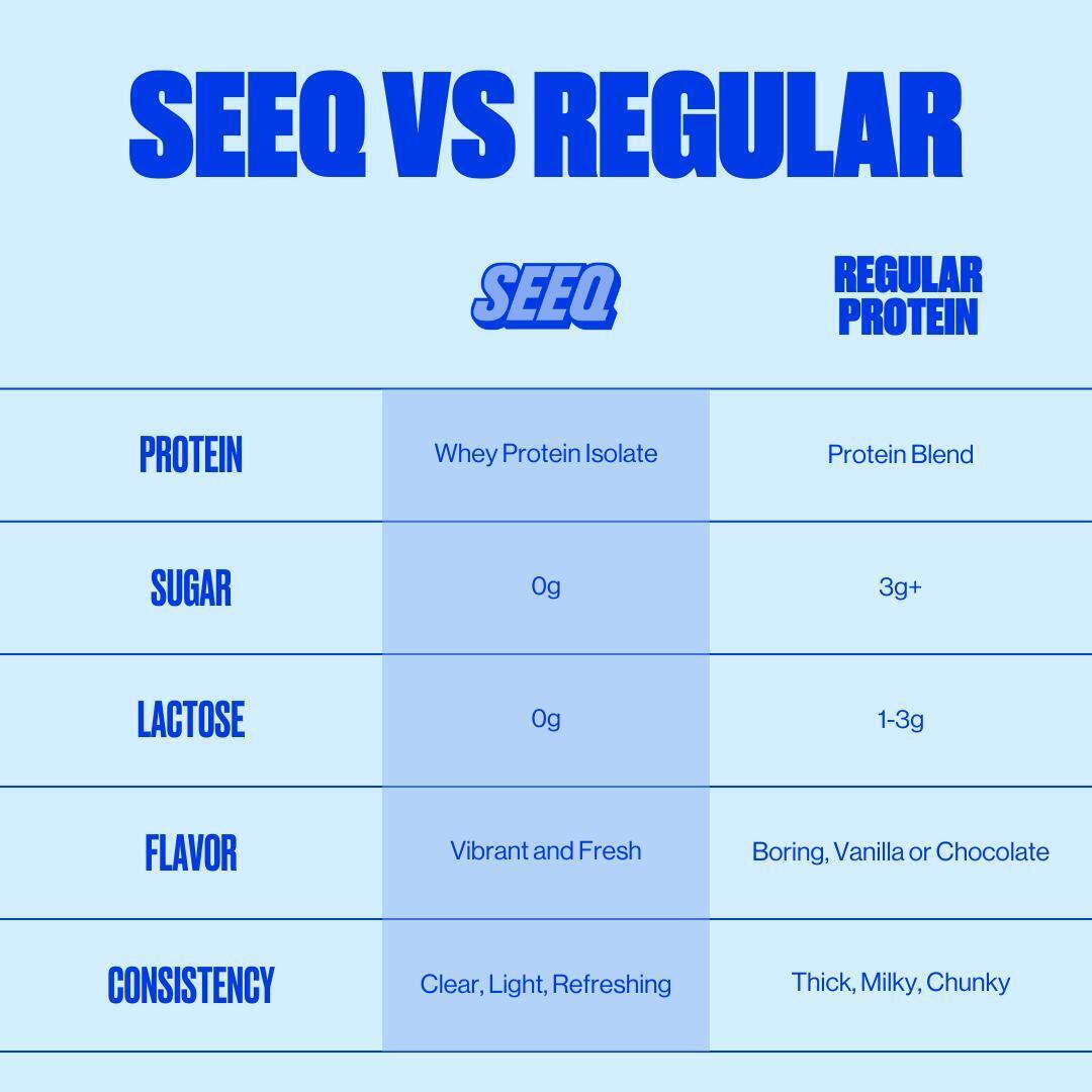 Clear Protein 9ct. Trial Pack - SEEQ