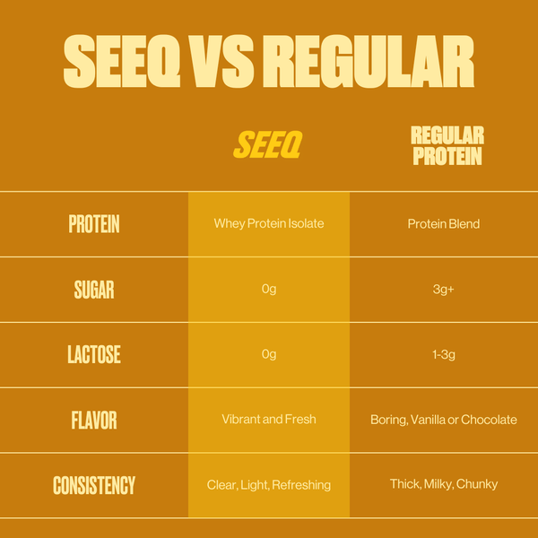 SEEQ Clear Protein Mango Pineapple – Comparison Table With Regular Protein Information