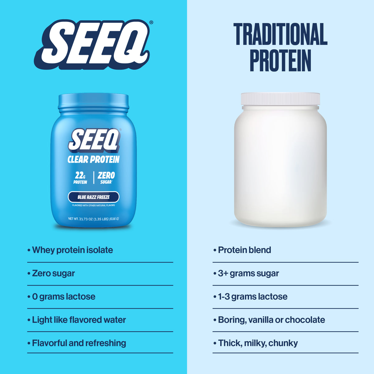 A promotional comparison graphic for SEEQ Clear Protein versus traditional protein. The left side shows the blue SEEQ protein tub on a bright blue background with marketing text.