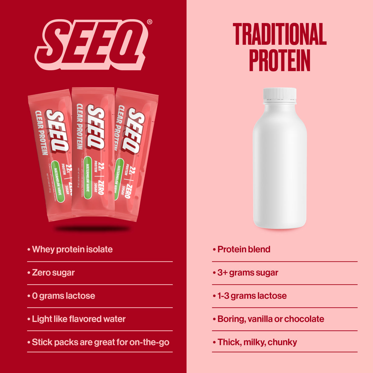 A promotional comparison graphic for SEEQ protein powder sticks versus traditional protein powder. The left side is dark red with the SEEQ logo, three pink protein stick packs, and bullet points about whey protein isolate, zero sugar, and light like flavored water.