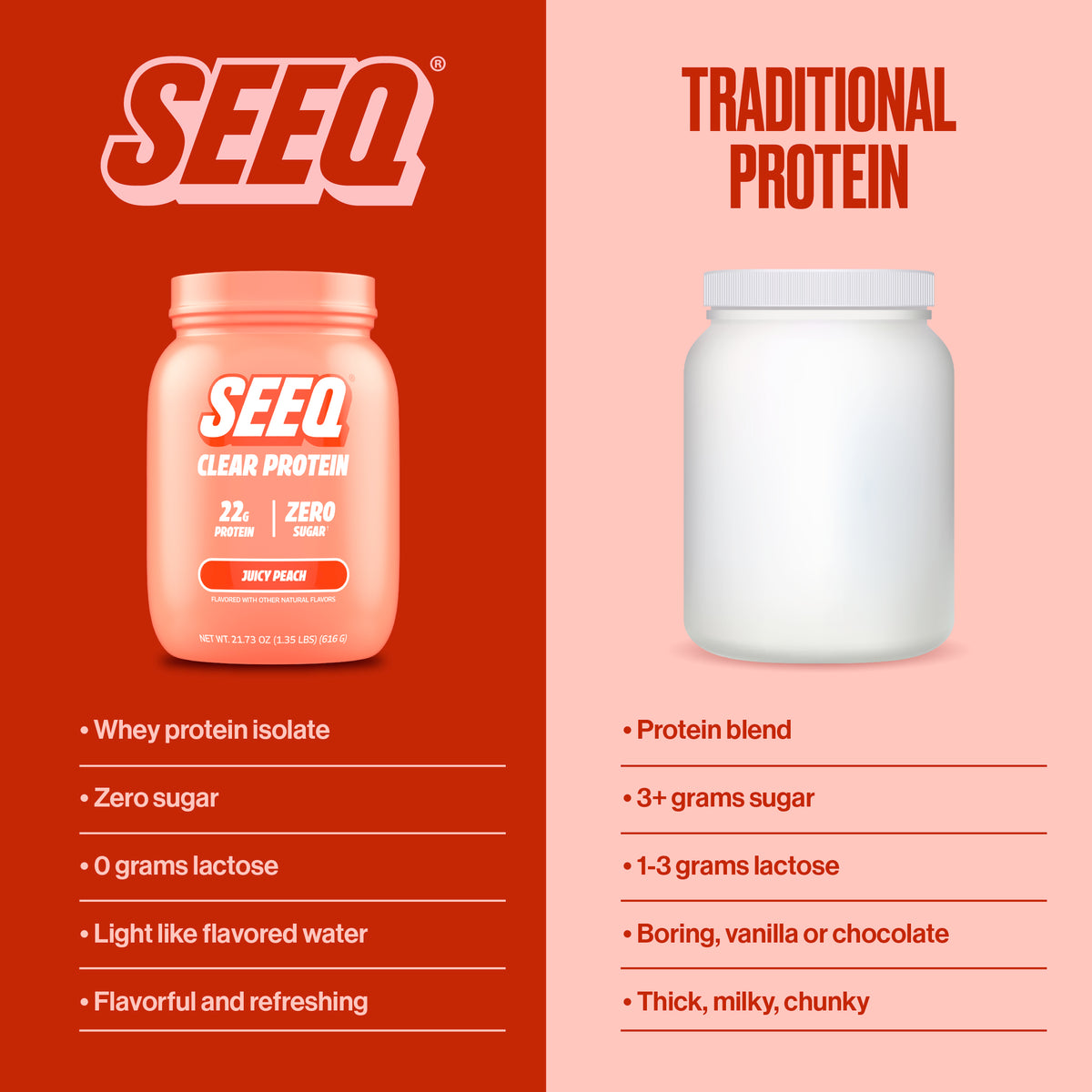 A promotional comparison graphic for SEEQ Clear Protein versus traditional protein. The left half is dark red with the SEEQ logo and a peach-colored jar labeled 'SEEQ CLEAR PROTEIN' and 'JUNK FEEL.