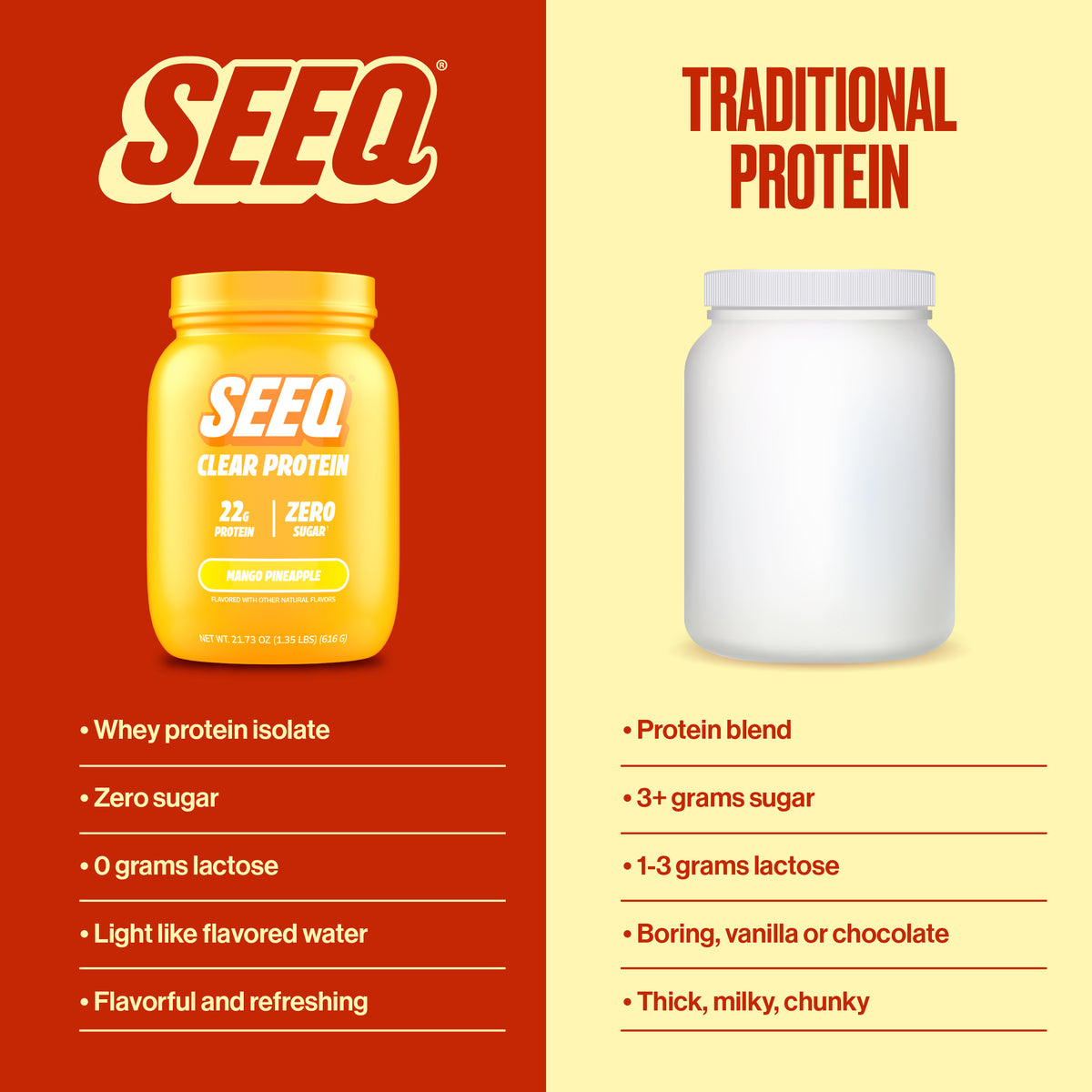 A promotional comparison graphic for SEEQ Clear Protein versus traditional protein powder. The left half is red with the SEEQ logo and a yellow jar labeled 'SEEQ CLEAR PROTEIN 22g protein, zero sugar, zero lactose' with bullet points below.