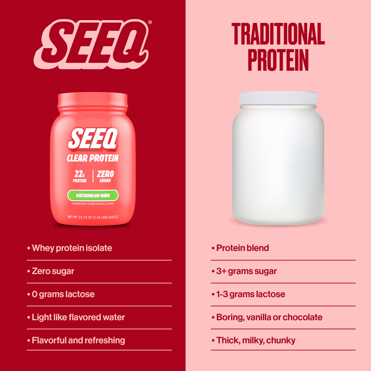 Clear Protein Watermelon Wave
