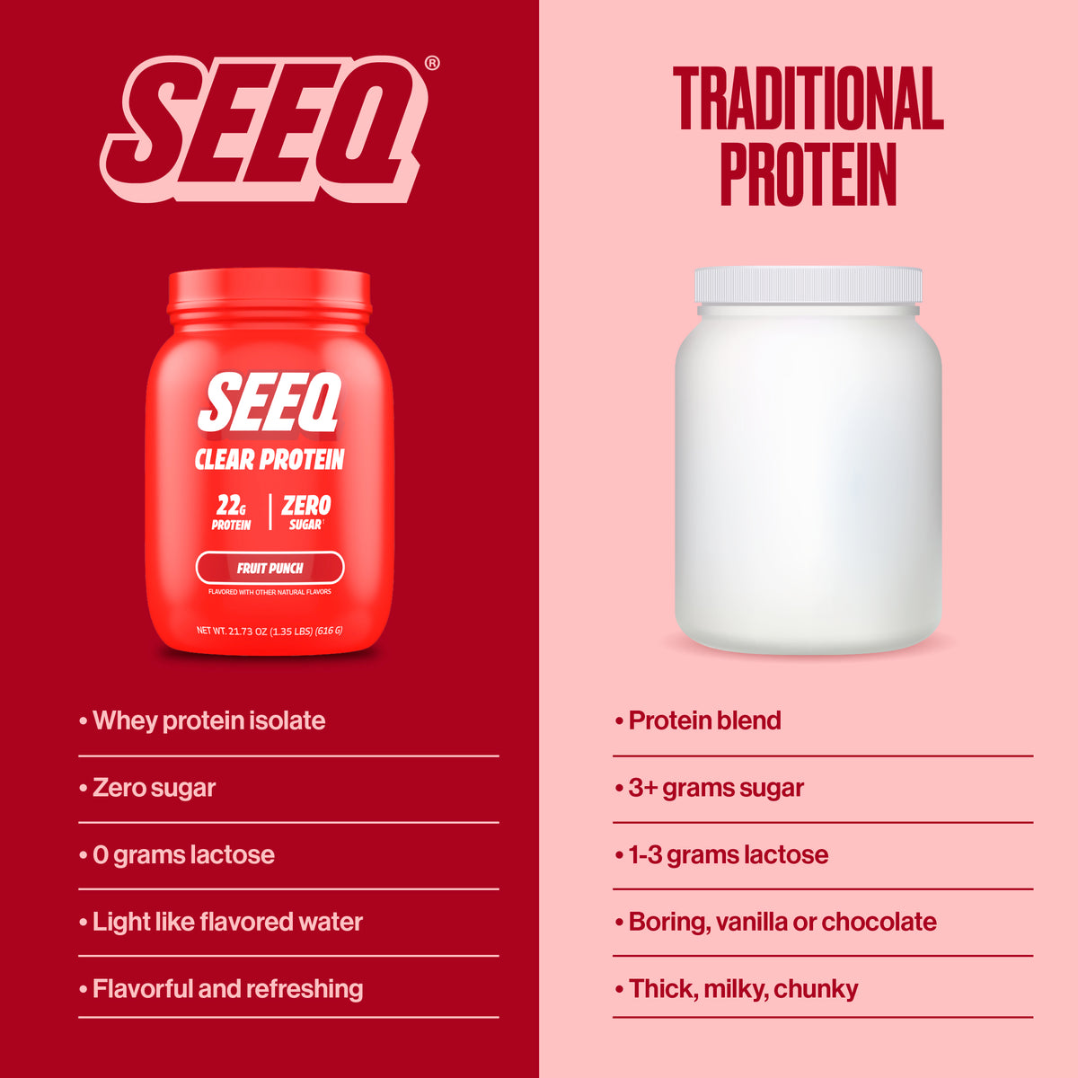 Clear Protein Fruit Punch