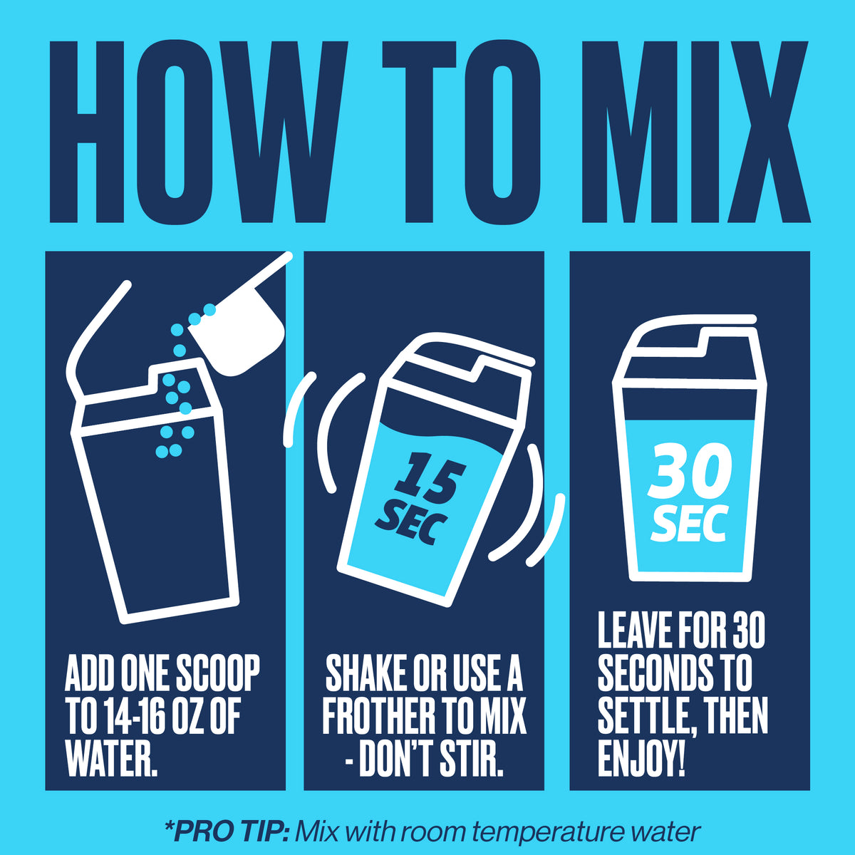 A bright blue and navy instructional graphic titled 'HOW TO MIX' with three panels showing steps: adding one scoop to 14-16 oz of water, shaking or using a frother for 15 seconds, and letting it settle for 30 seconds. Small text at the bottom says '*PRO TIP: Mix with room temperature water.