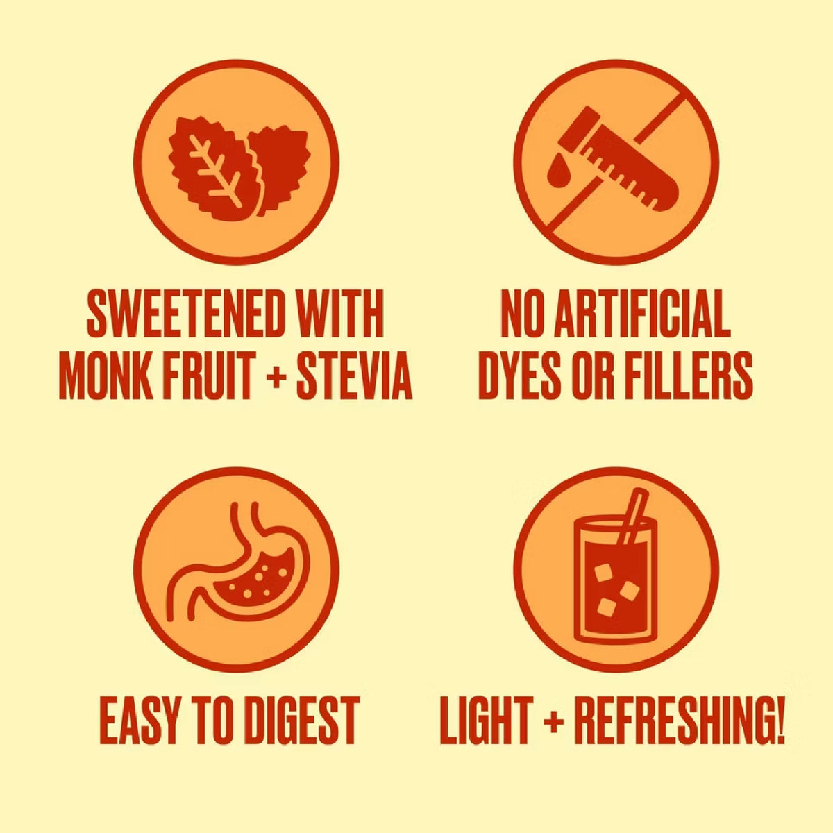 A four-icon informational graphic on a pale yellow background. The icons and text read: Sweetened with Monk Fruit + Stevia, No Artificial Dyes or Fillers, Easy to Digest, and Light + Refreshing!.