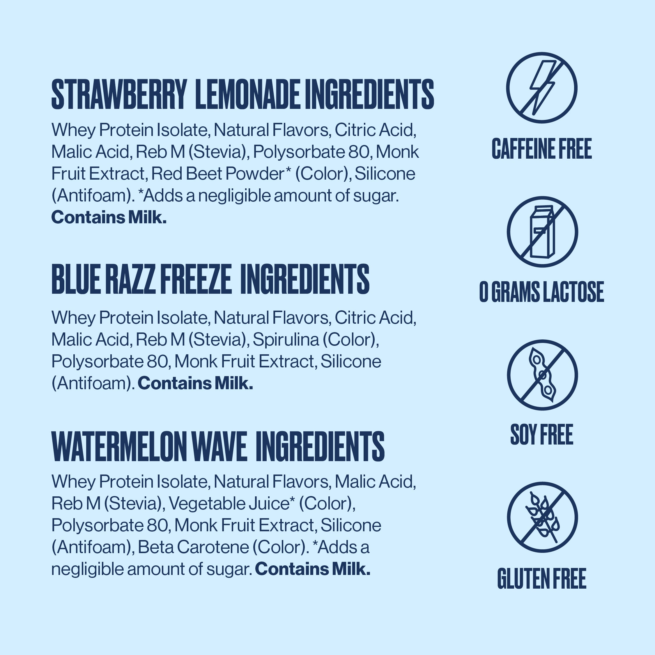 A light blue informational graphic showing ingredient and feature callouts for three whey protein flavors: Strawberry Lemonade, Blue Razz Freeze, and Watermelon Wave. Each flavor section lists ingredients in dark navy text with circular icons indicating caffeine free, 0 grams lactose, soy free, and gluten free.