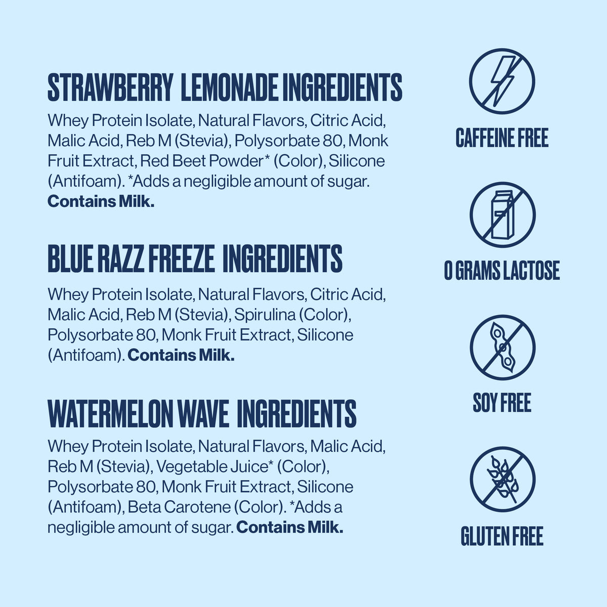 A light blue informational graphic showing ingredient and feature callouts for three whey protein flavors: Strawberry Lemonade, Blue Razz Freeze, and Watermelon Wave. Each flavor section lists ingredients in dark navy text with circular icons indicating caffeine free, 0 grams lactose, soy free, and gluten free.