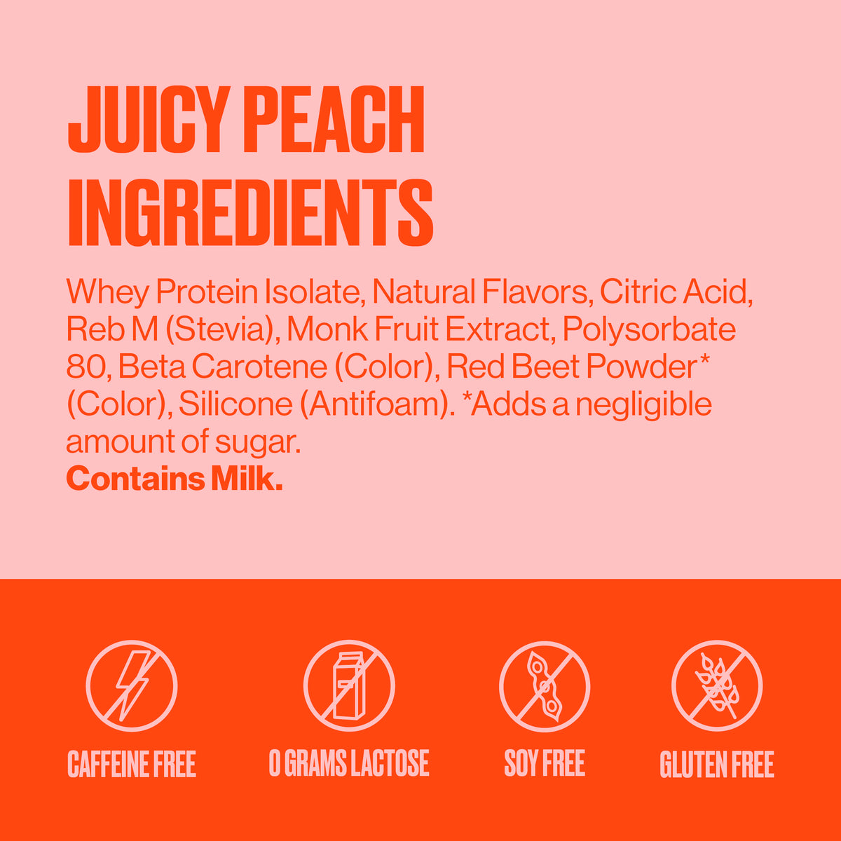 A digital graphic with a peach and orange color scheme displaying the ingredients and nutritional facts for a protein powder. The top section reads 'JUICY PEACH INGREDIENTS' followed by a list of components, and the bottom section features four icons indicating 'CAFFEINE FREE', '0 GRAMS LACTOSE', 'SOY FREE', and 'GLUTEN FREE'.