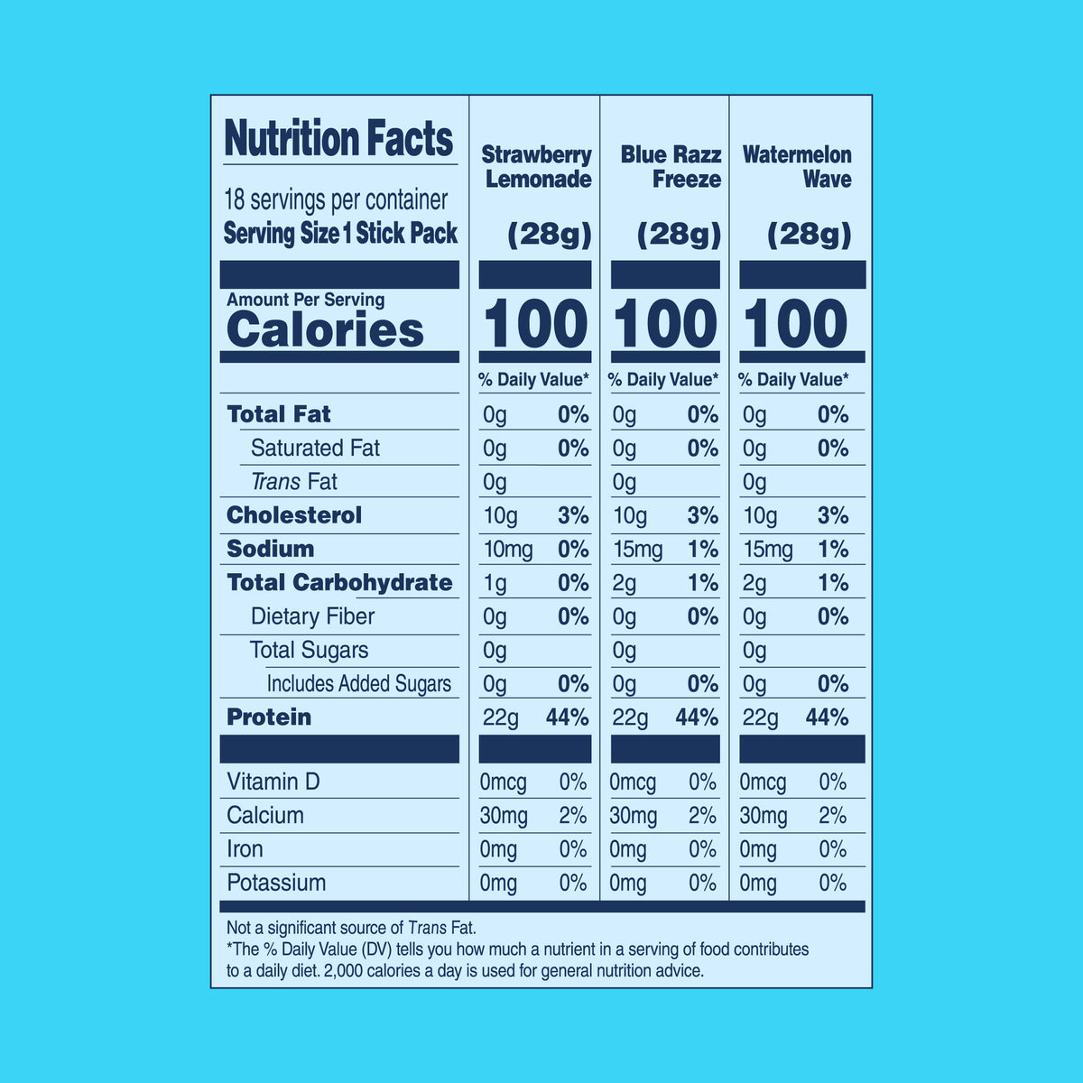 Three vertical nutrition fact panels for candy sticks on a bright blue background. The panels read Strawberry Lemonade, Blue Razz Freeze, and Watermelon Wave, each with 100 calories and a detailed nutrient table below.