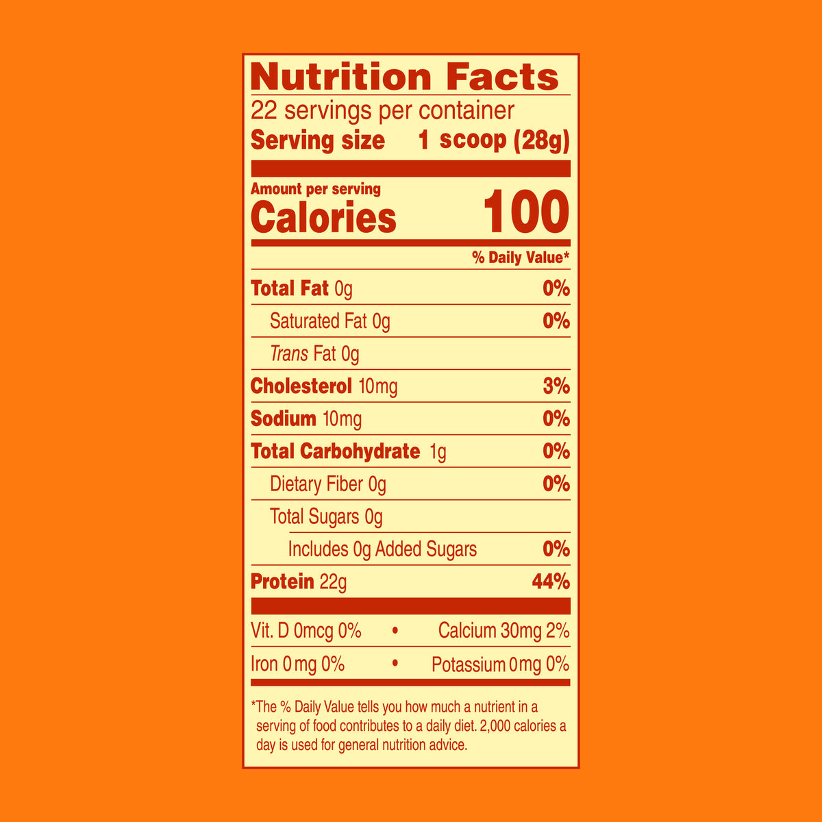 A Nutrition Facts label for a product shown on a solid orange background. The label is white with red and black text, detailing calories, fat, sodium, and protein content.
