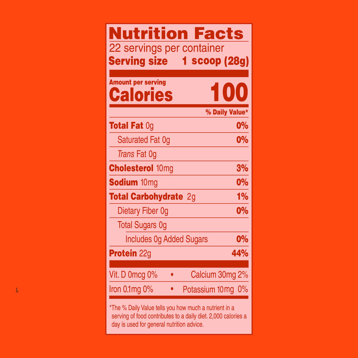 A Nutrition Facts label for a product shown on a solid orange background. The label is white with red and black text, detailing calories, fat, sodium, and protein content.
