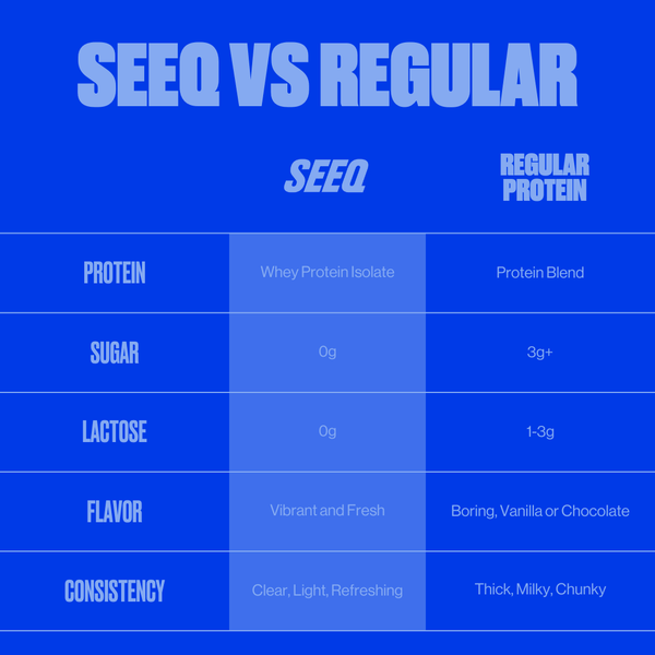 Clear Protein Blue Razz Freeze - Seeq Clear Protein Vs Regular Protein