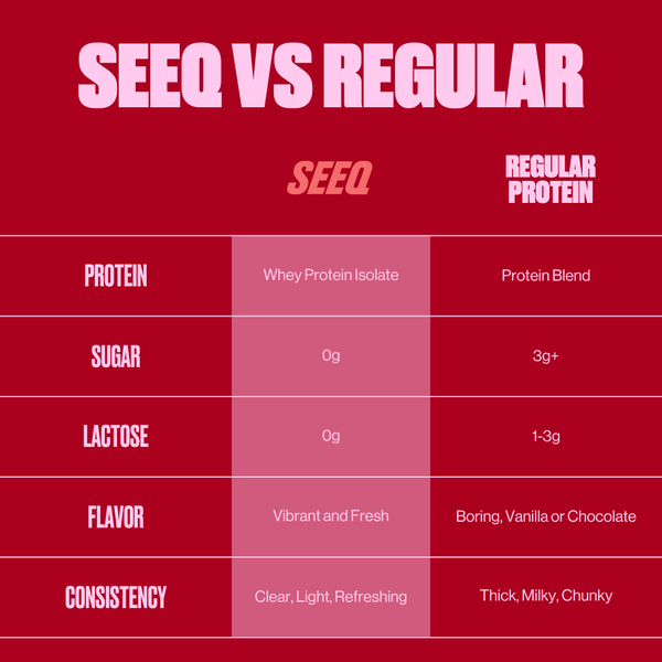 SEEQ Clear Protein Fruit Punch – Table Displaying Product Details Such as Sugar Content, Lactose, Flavor, and More
