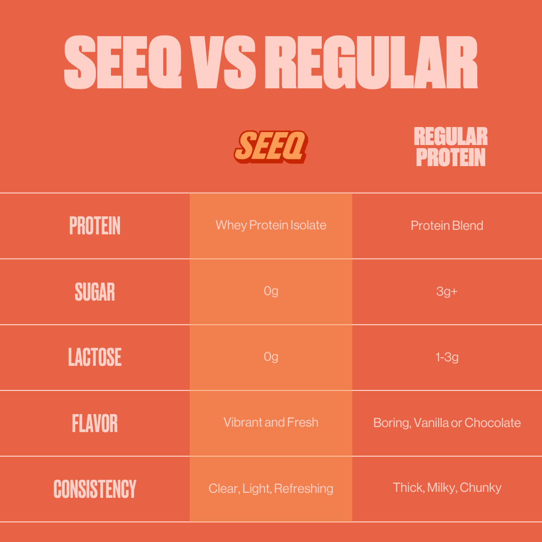 Seeq Vs Regular Protein Comparison Chart