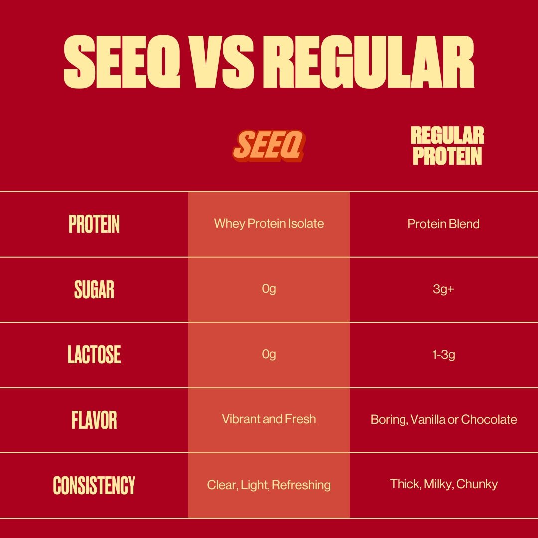 SEEQ Supply Strawberry Lemonade Clear Protein – Feature Comparison With Traditional Protein