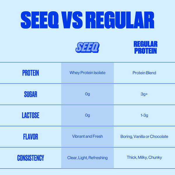 Seeq Vs Regular Protein Comparison Table