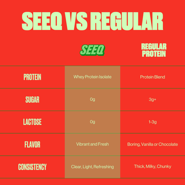 Clear Protein Watermelon Wave – SEEQ, Comparison Image Between SEEQ Supply Clear Protein And Regular Protein