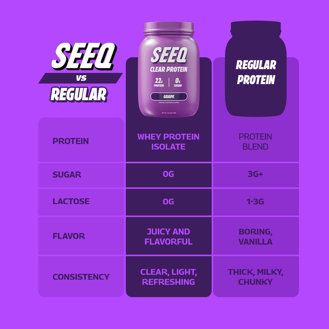 Grape Juicy Clear Protein SEEQ SUPPLY grape-juicy-clear-protein-seeq-supply